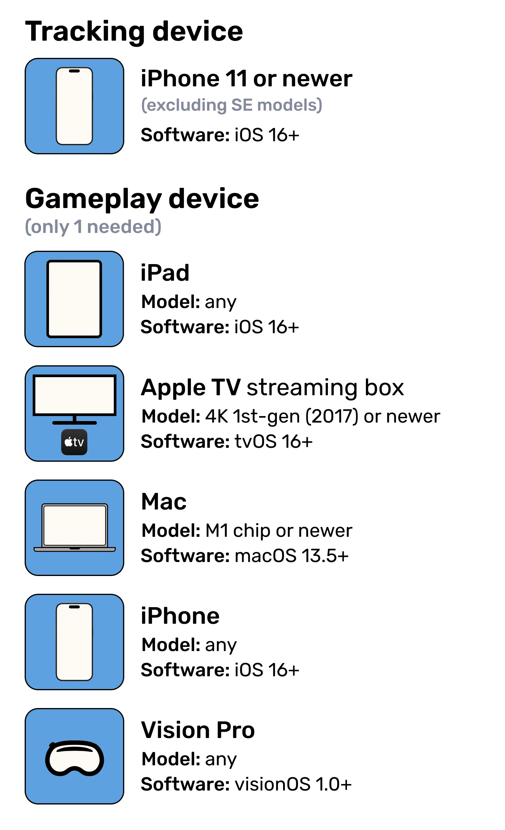 Electronic requirements for Dangleverse