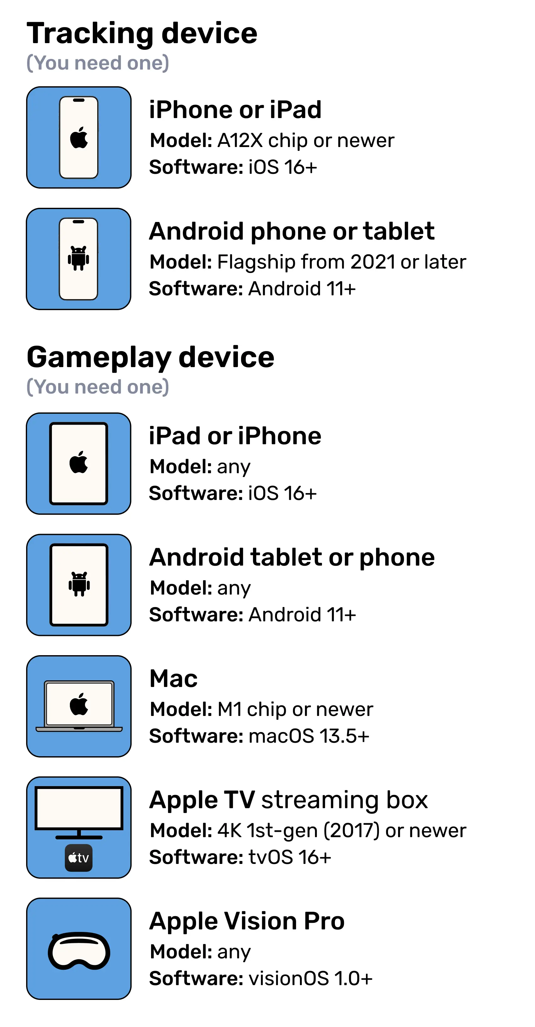 Electronic requirements for Dangleverse